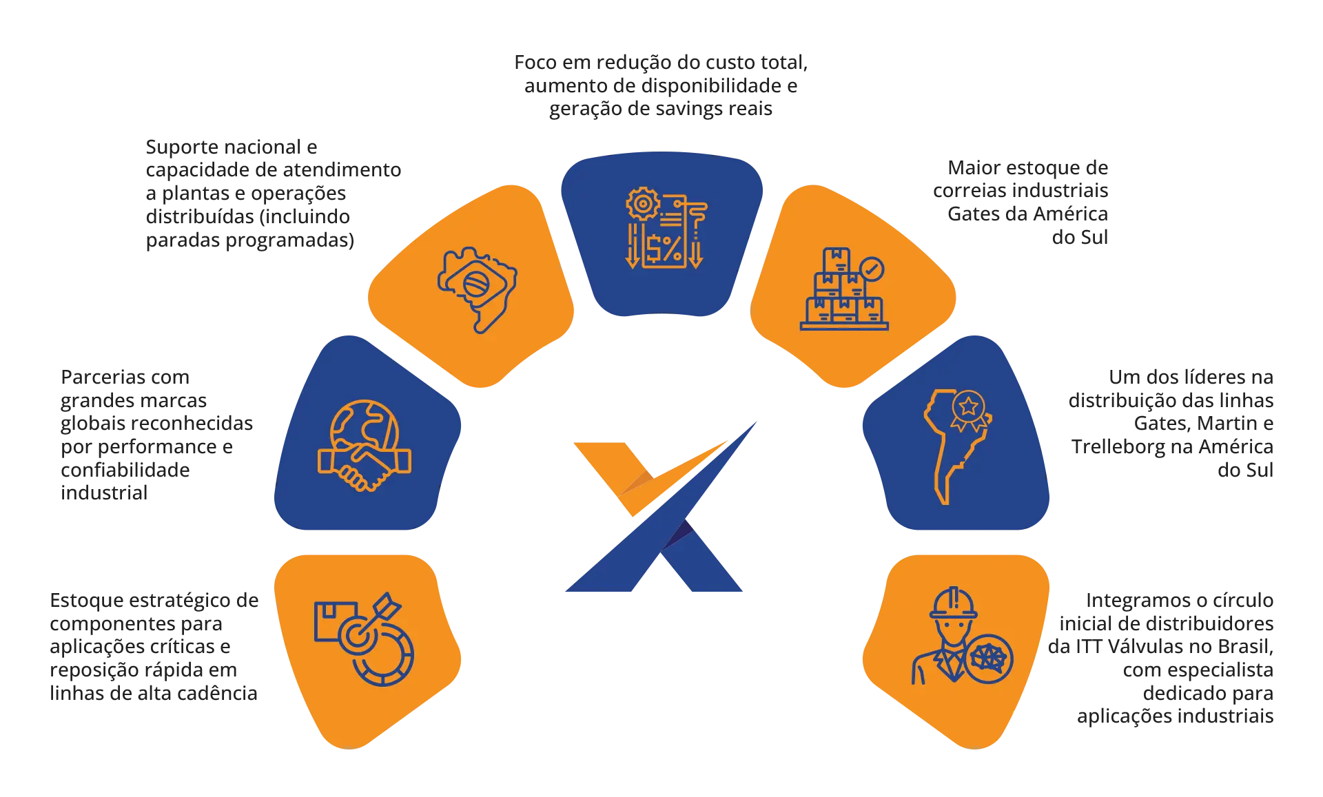 Industria-automobilistica-Diferenciais