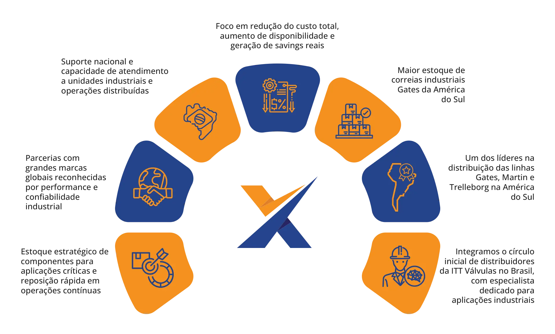 Madeira---MDF-Diferenciais