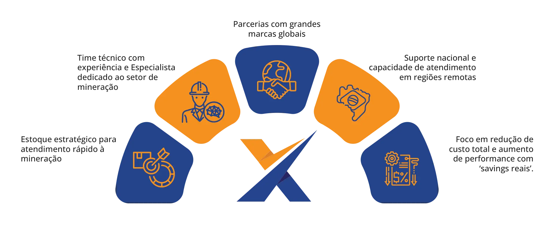 Mineracao-diferenciais