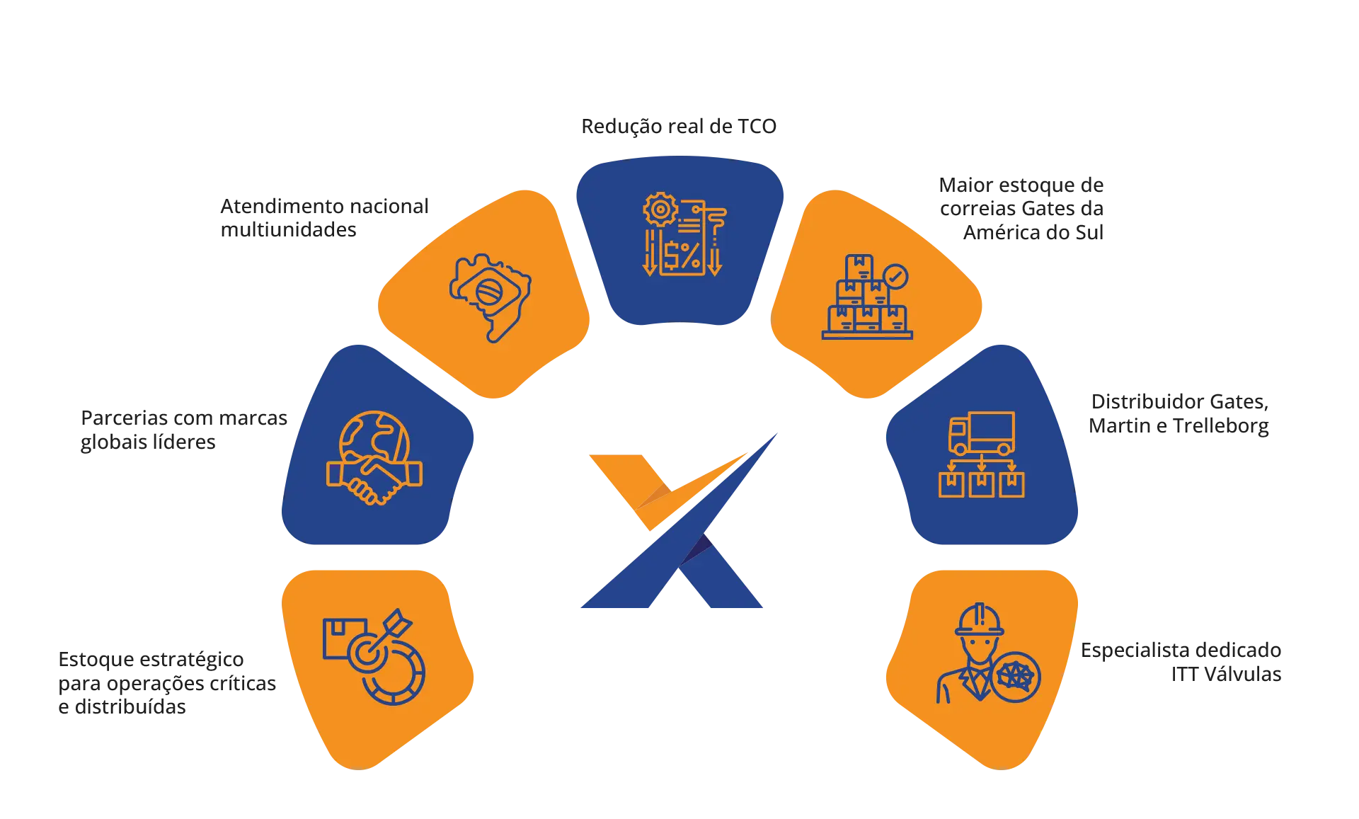 Saneamento-Diferenciais